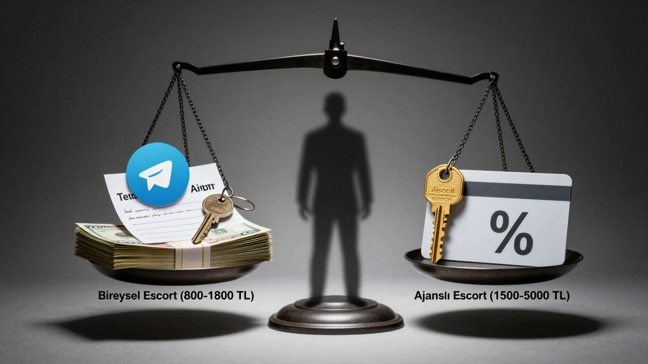 Bireysel ve ajanslı escort hizmetlerinin fiyat ve güven farkını gösteren bir terazinin iki tarafı, nakit ve lüks simgelerle anlatılıyor.